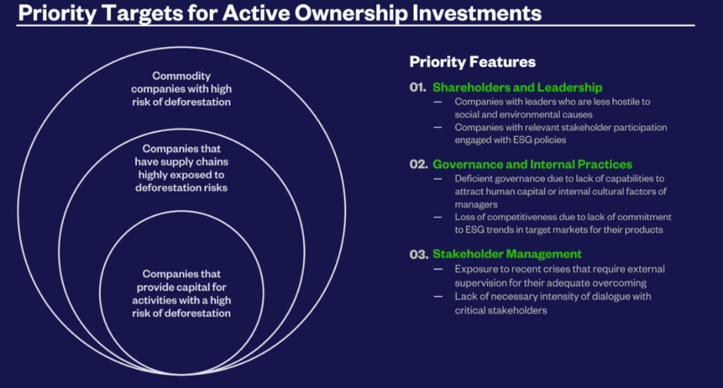 Priority Targets for Active Ownership Investments 